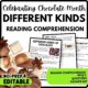 Different Kinds of Chocolate Reading Comprehension Worksheet-Printable and Editable